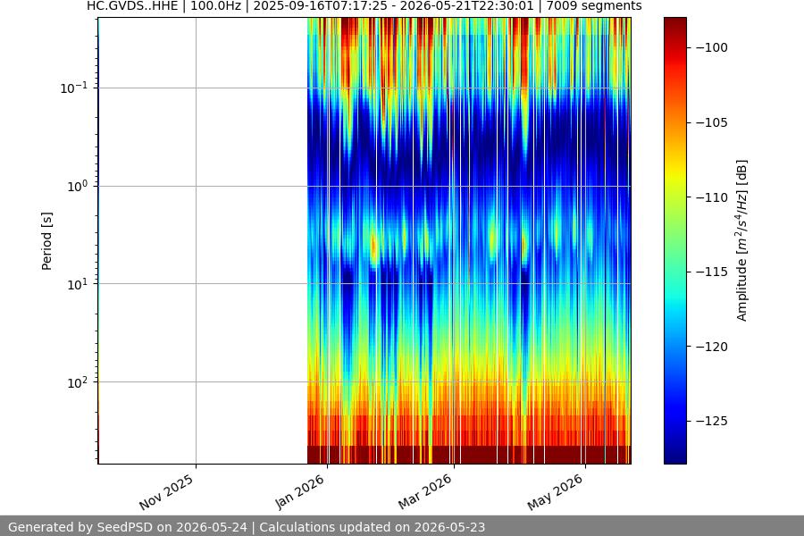 spectrogram full
