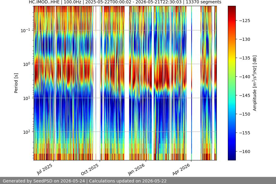 spectrogram full