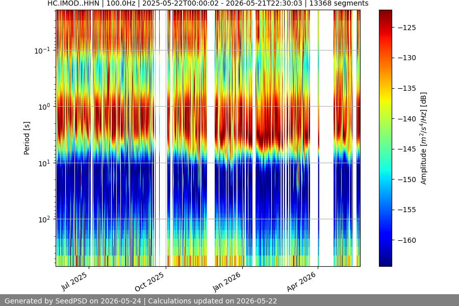 spectrogram full