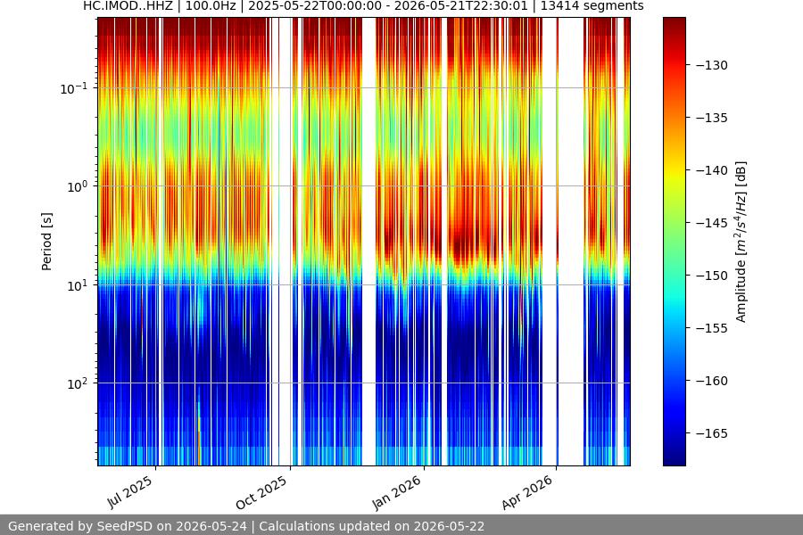 spectrogram full