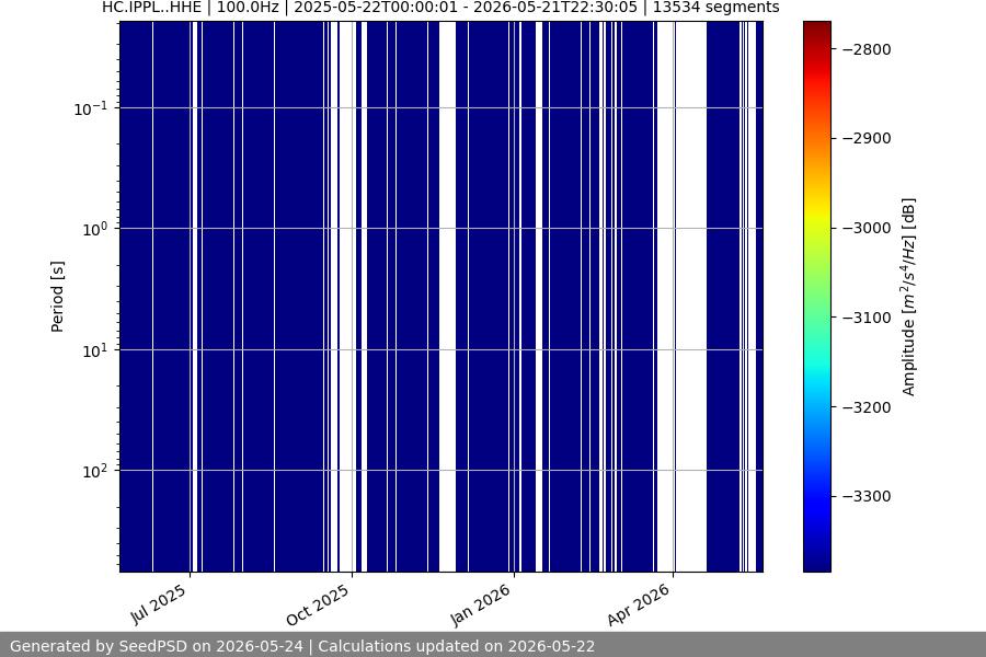 spectrogram full