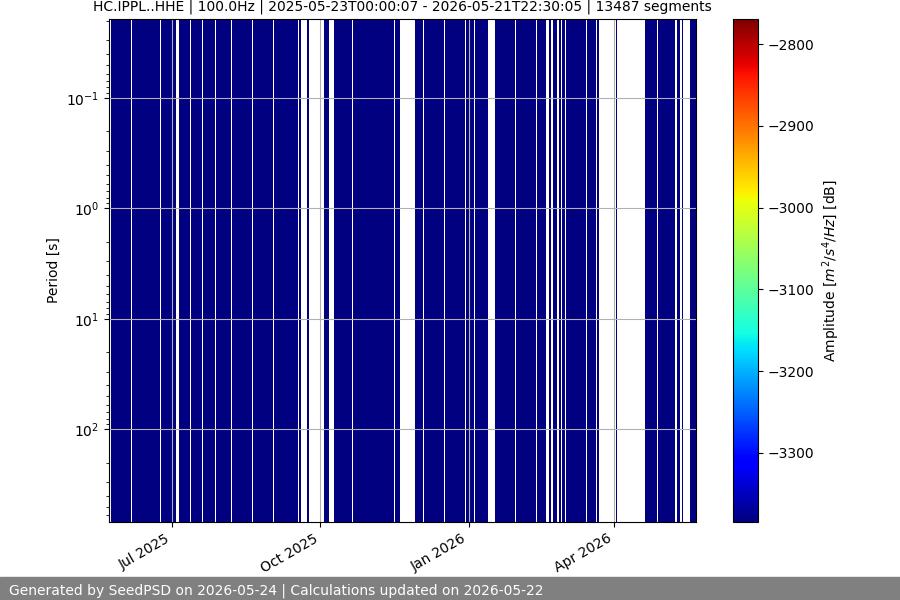 spectrogram year