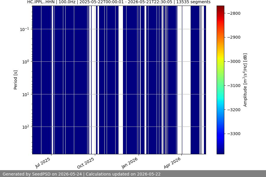 spectrogram full