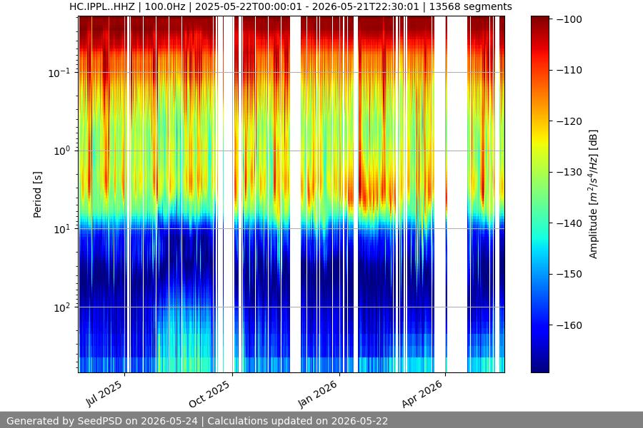 spectrogram full