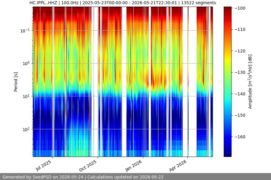 spectrogram year