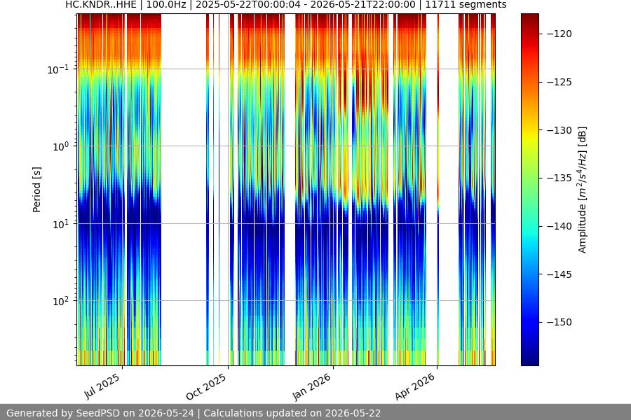 spectrogram full