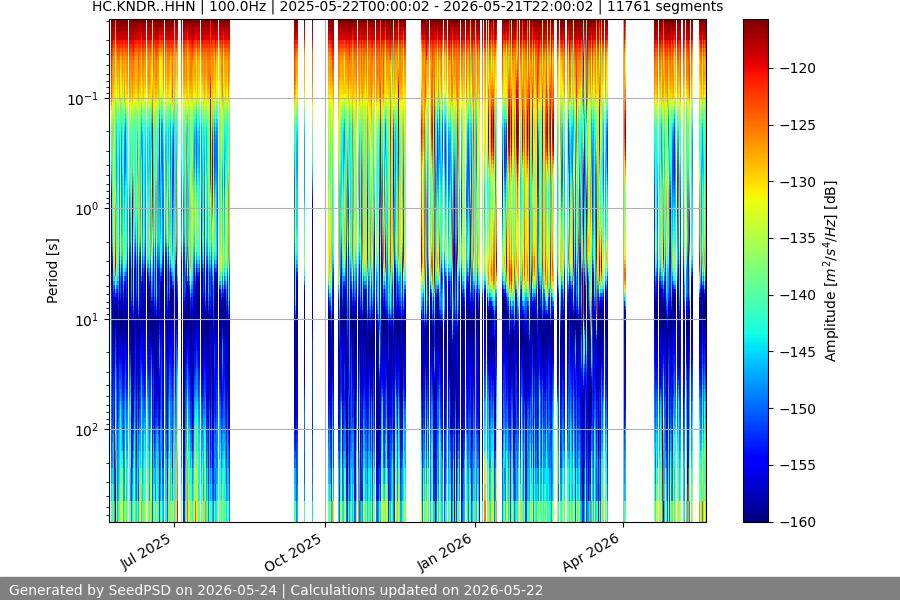 spectrogram full