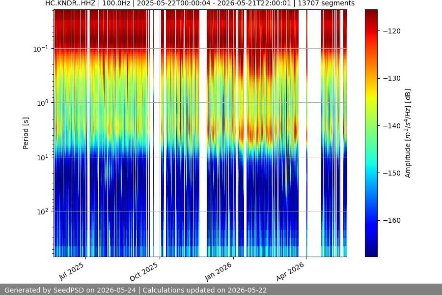 spectrogram full