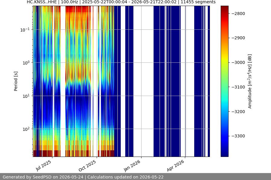 spectrogram full