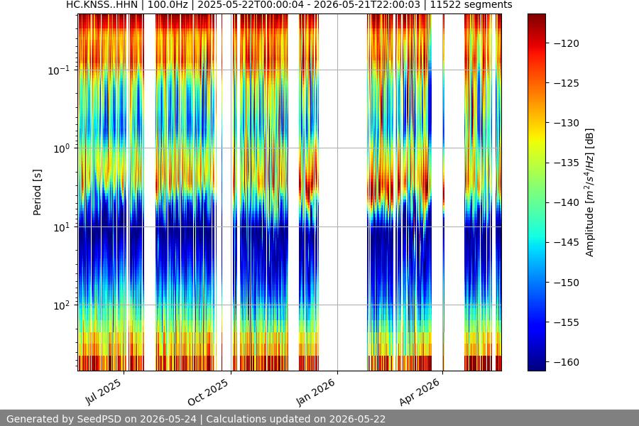 spectrogram full