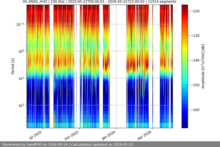 spectrogram full