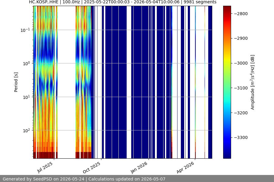 spectrogram full