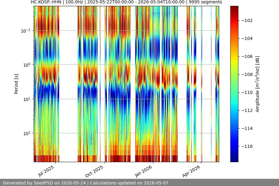 spectrogram full