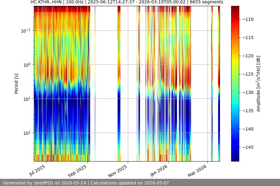 spectrogram full