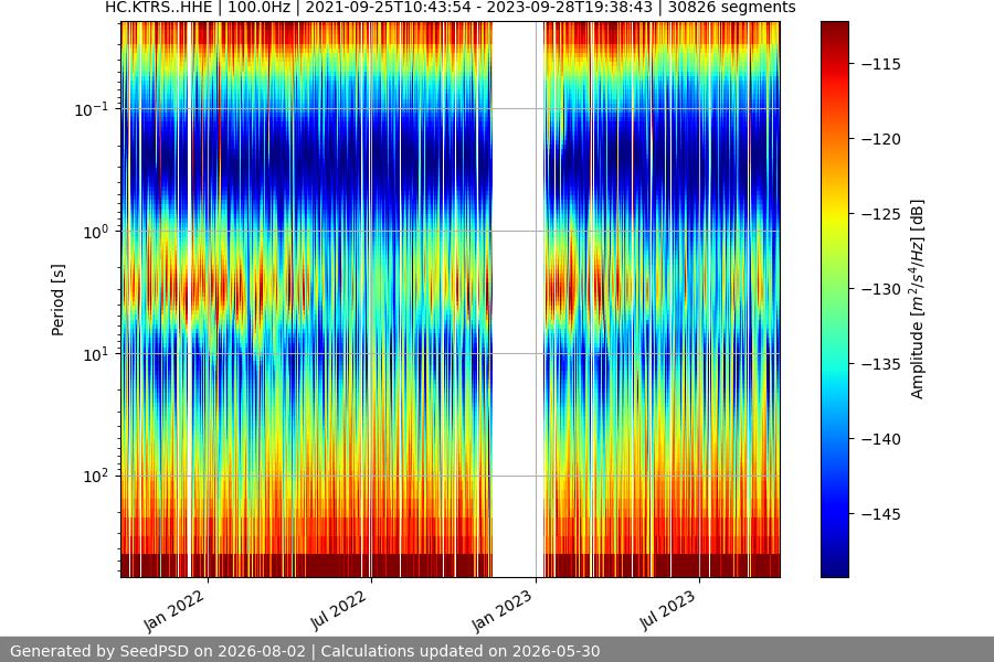 spectrogram full
