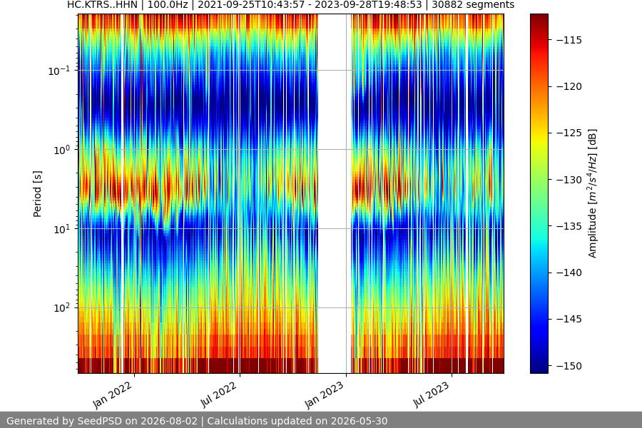 spectrogram full