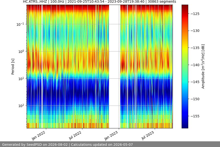 spectrogram full
