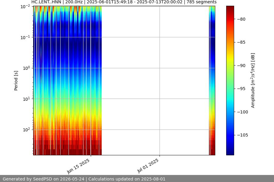 spectrogram full