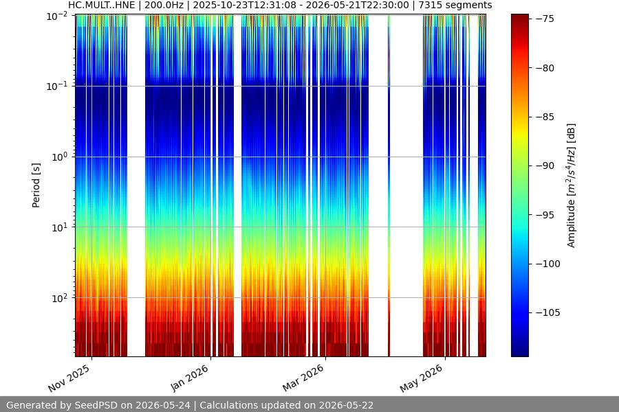 spectrogram full