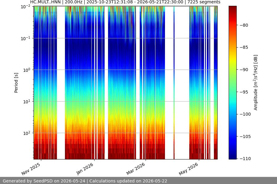 spectrogram year