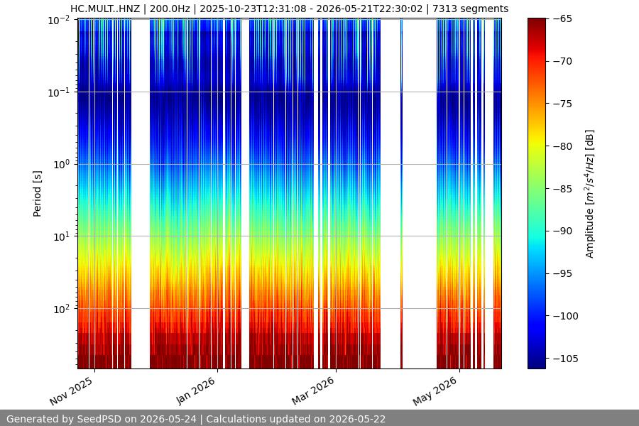spectrogram year