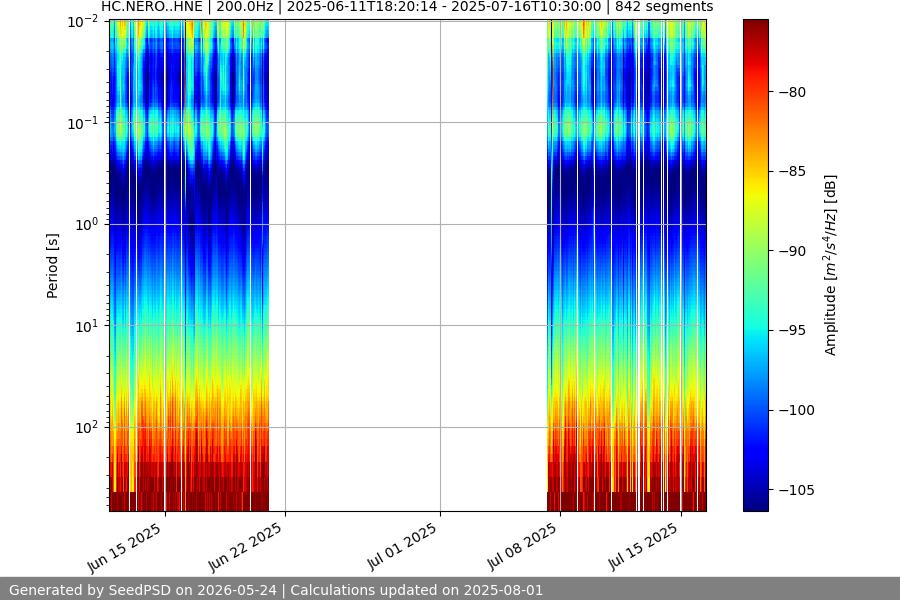 spectrogram year