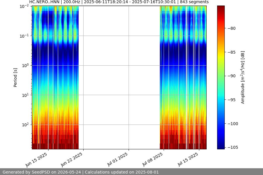 spectrogram year