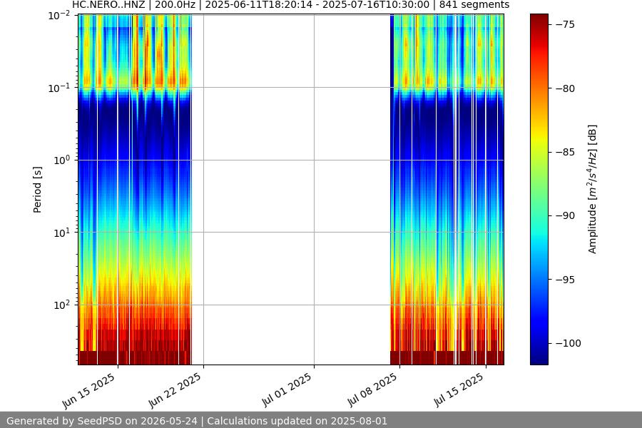 spectrogram full