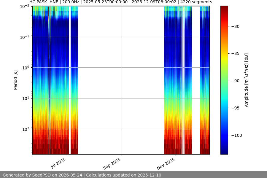 spectrogram year