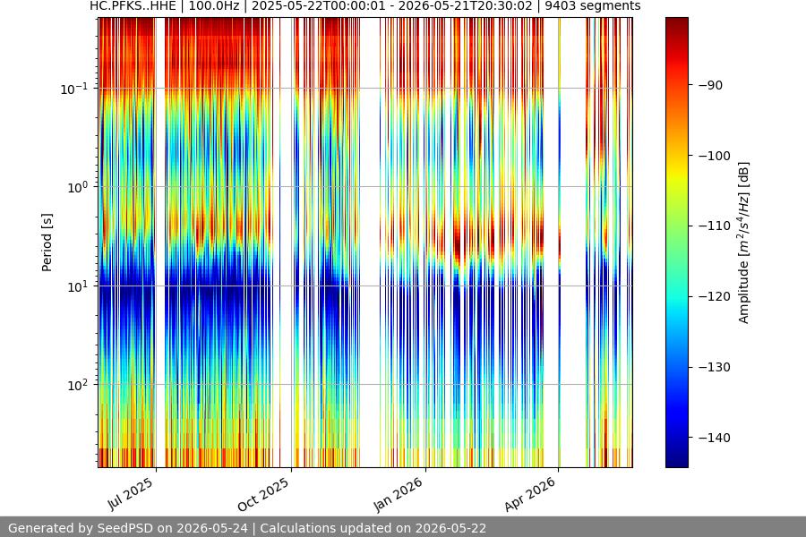 spectrogram full