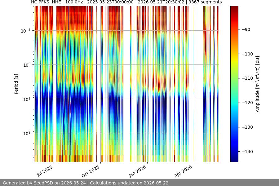 spectrogram year