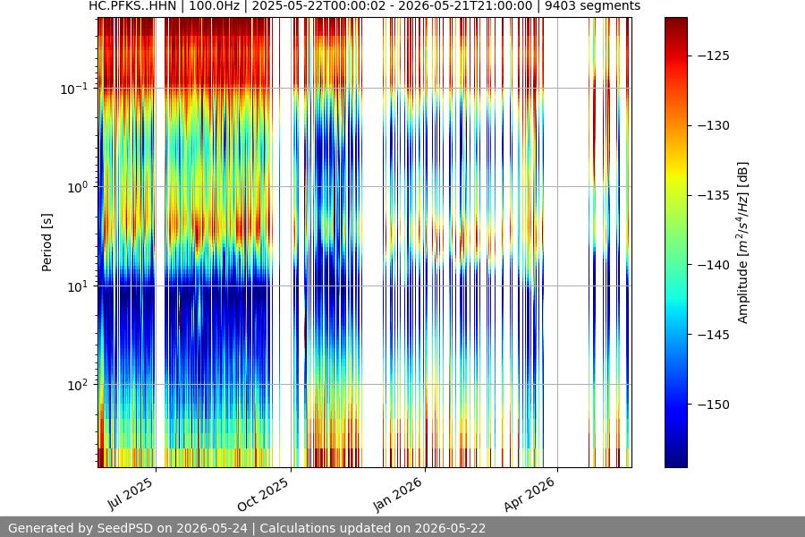 spectrogram full