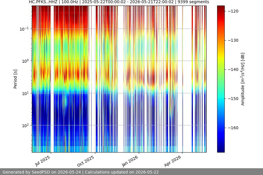 spectrogram full