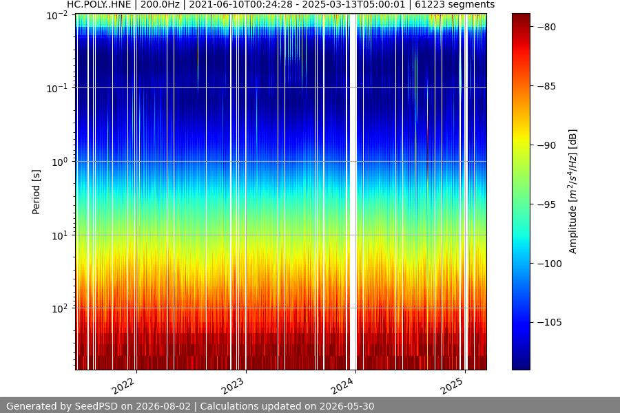 spectrogram full