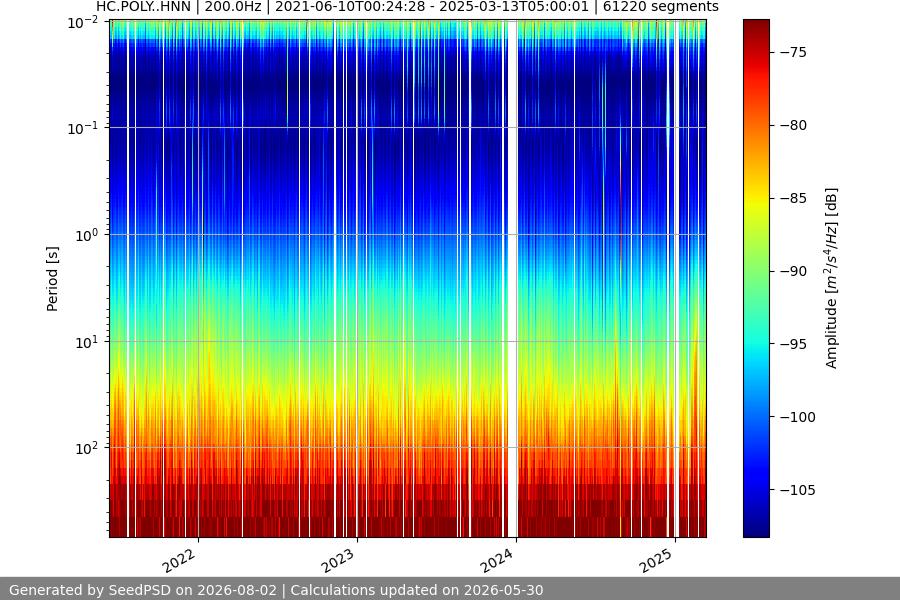 spectrogram full