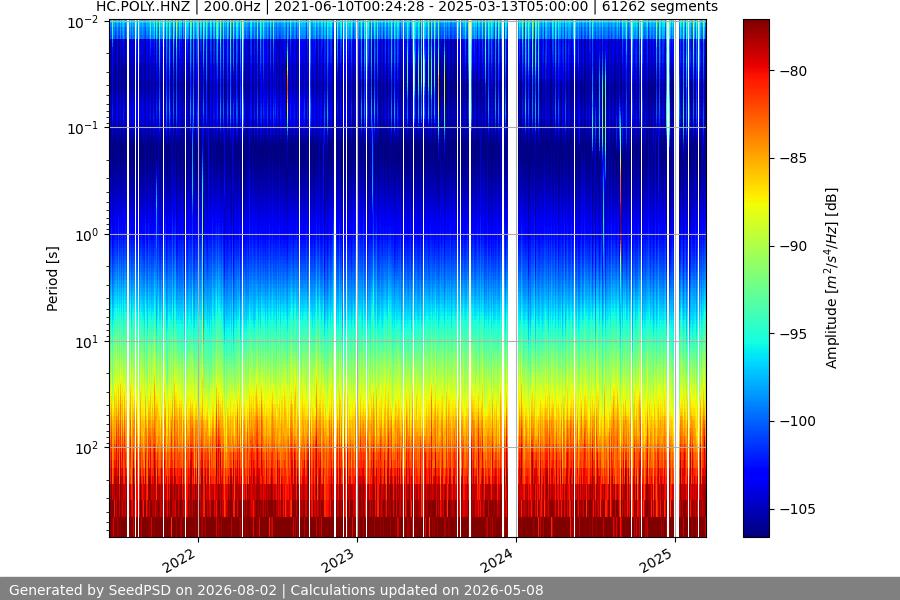 spectrogram full