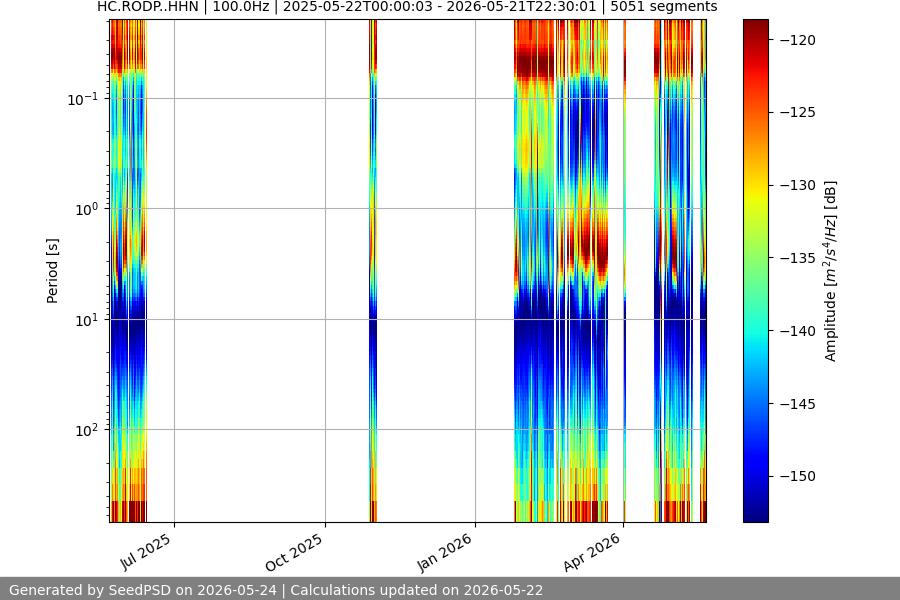 spectrogram full