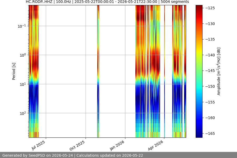spectrogram full