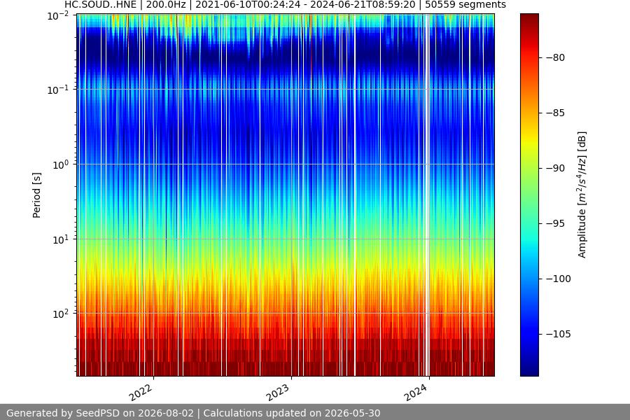 spectrogram full