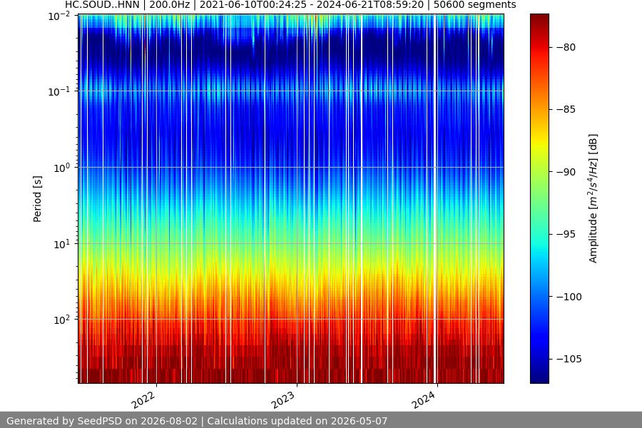 spectrogram full