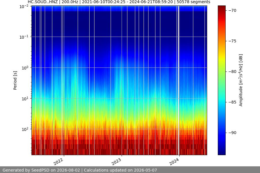 spectrogram full