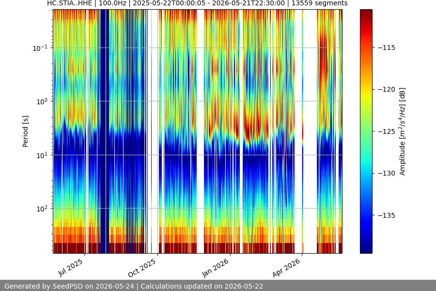 spectrogram full