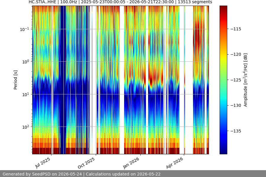 spectrogram year