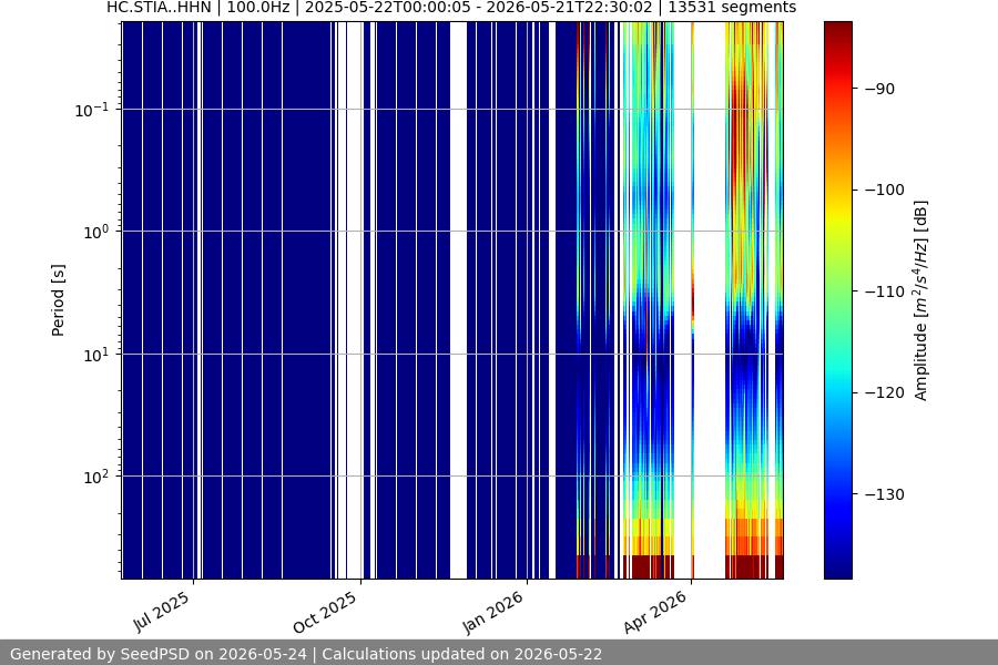 spectrogram full