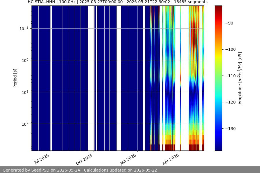 spectrogram year