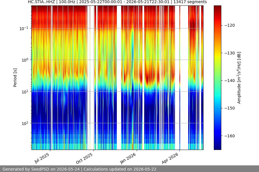 spectrogram full