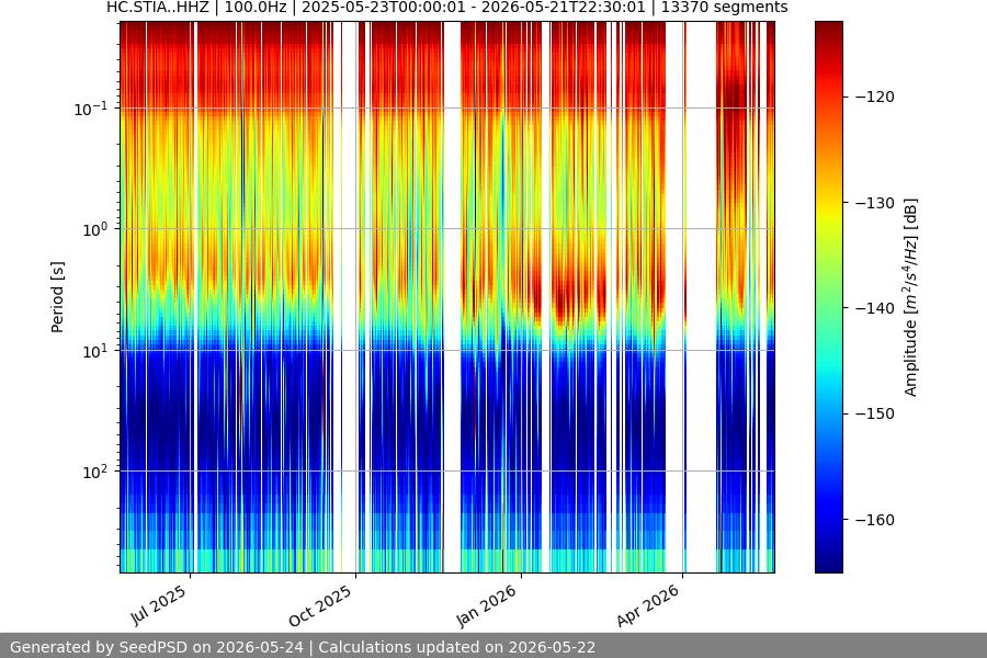 spectrogram year