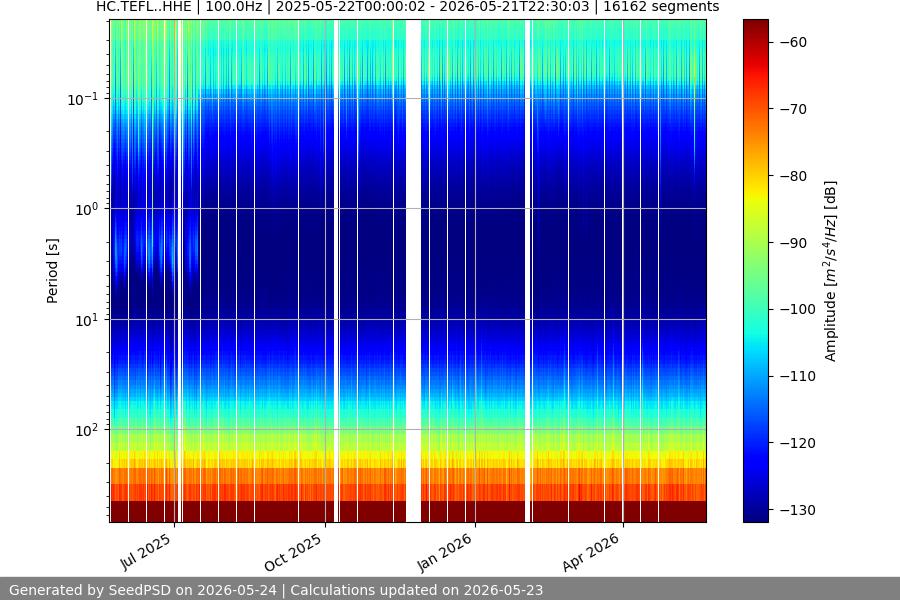 spectrogram full