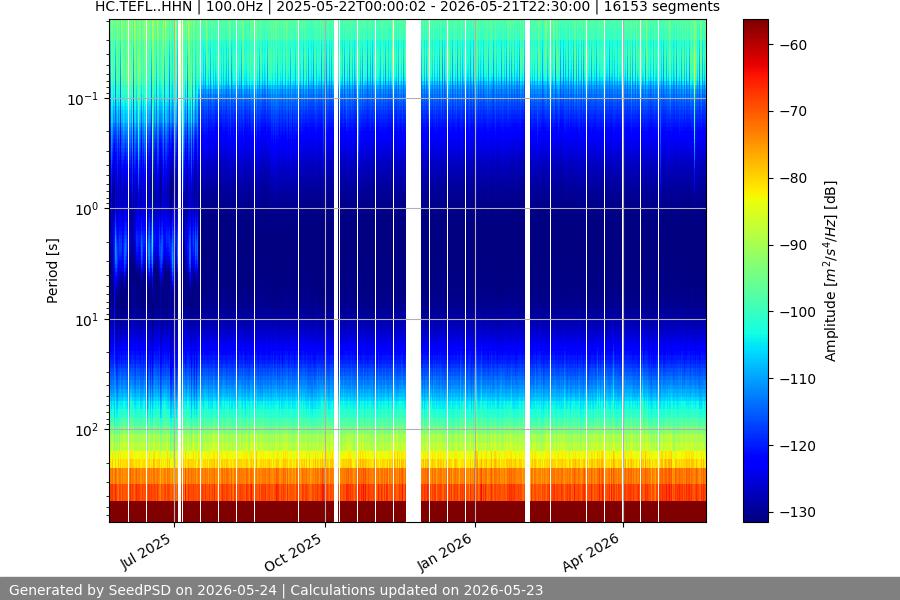 spectrogram full