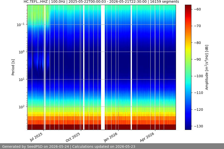 spectrogram full